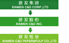 廈門建發紙業有限公司 廈門建發紙業有限公司