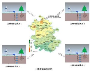 土壤墒情監測 土壤墒情監測