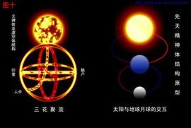 三花聚頂,五氣朝元 三花聚頂,五氣朝元