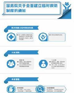 國務院關於全面建立臨時救助制度的通知 國務院關於全面建立臨時救助制度的通知