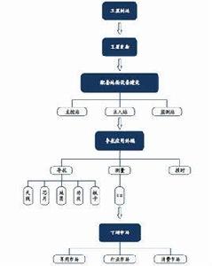 北斗產業 北斗產業