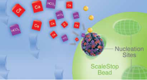 納米晶軟水機 納米晶軟水機