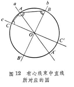 非歐幾里得幾何學