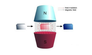 稀土磁性致冷材料 稀土磁性致冷材料