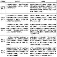 國內各地“後花園”提法的緣由及事例