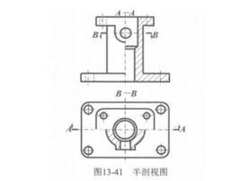 半剖視圖