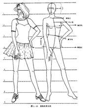 服裝打版師繪製圖解