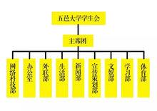 五邑大學學生會