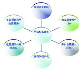 公開競價 公開競價