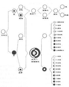 阿賴耶二義 阿賴耶二義