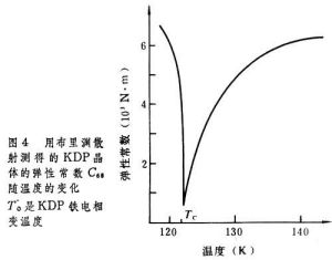 固體中的光散射