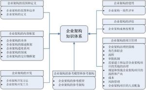 企業知識地圖 企業知識地圖