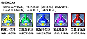 捕魚達人炮的種類