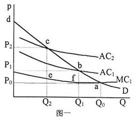 成本加成定價法