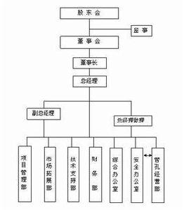 北京博大網信科技發展有限公司 北京博大網信科技發展有限公司