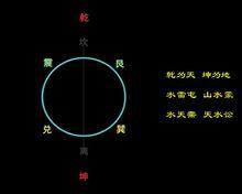 周易通行本六十四卦序圖