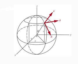 站心坐標系 站心坐標系