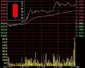 E.穿頭破腳陽線