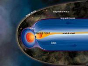 地磁倒轉 地磁倒轉