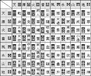 （坤上震下）復卦