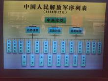 中國人民解放軍 序列表