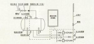 系統工作原理間圖