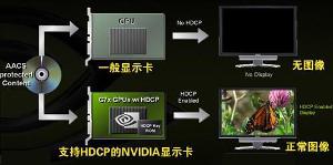 HDCP運作