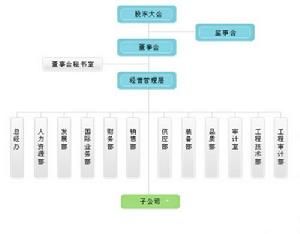 安徽海螺水泥股份有限公司
