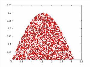 蒙特卡羅風險模擬法