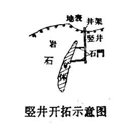 豎井開拓示意圖
