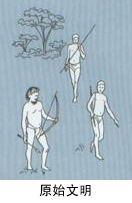 （圖）人類文明