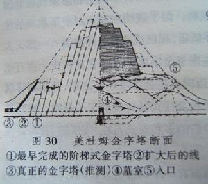 斯尼弗魯的美杜姆金字塔建築分析圖