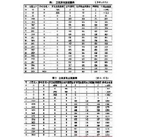基於實物期權的商業地產投資