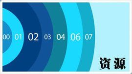 資源整合 資源整合