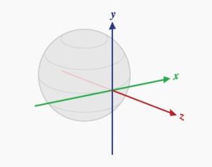 網路坐標 網路坐標