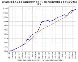 嘉實超短債基金 嘉實超短債基金