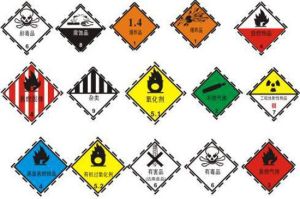 國家危險廢物名錄 國家危險廢物名錄