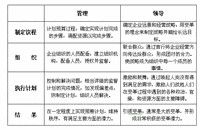 變革型領導理論 變革型領導理論