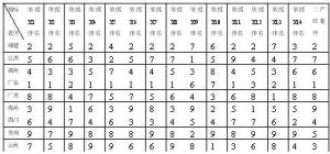 霍夫曼產業分類法