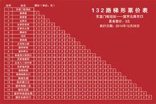 東直門樞紐站——望京北路東口票價表