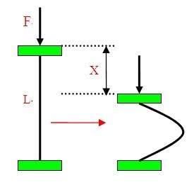 彎曲強度 彎曲強度