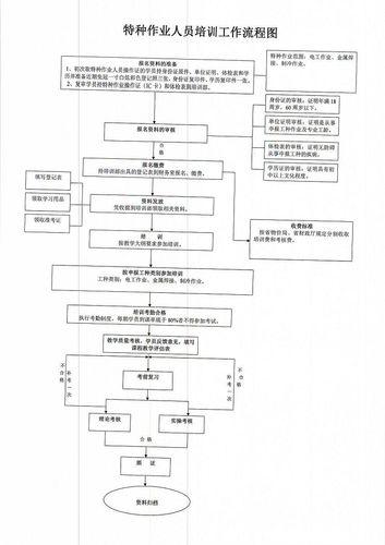 武漢市綜合國家職業技能鑑定所