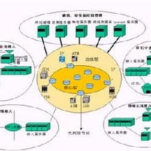 核心與邊緣理論 核心與邊緣理論