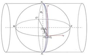 雅可比橢球體 雅可比橢球體