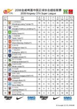 csl[中國足球超級聯賽]