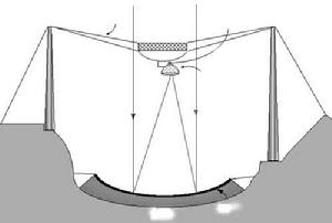 阿雷西博射電望遠鏡