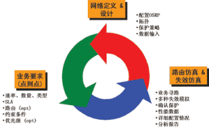 網路規劃法 網路規劃法