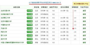 錄取平均分 錄取平均分