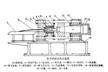 300t臥式熱擠壓機結構示意圖