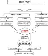 鋼材期貨 鋼材期貨